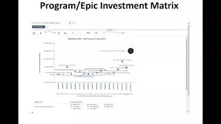 Planview Enterprise 1 Analytics Reporting [upl. by Milstone989]