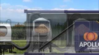 Biomass Boiler [upl. by Cade]