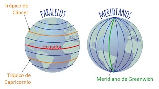 ¿Cuál es la diferencia entre PARALELOS MERIDIANOS LATITUD y LONGITUD [upl. by Eiresed]