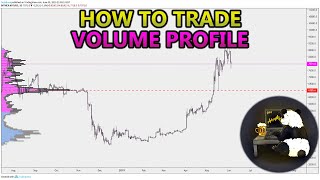 How to Trade Volume Profile VPVR VWAP  and VPSR Analysis Stocks Crypto Forex [upl. by Yhtir]