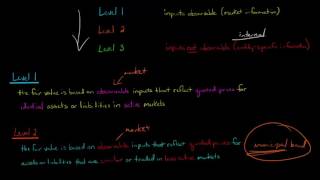 Fair Value Hierarchy Level 1 Level 2 Level 3 [upl. by Avera]