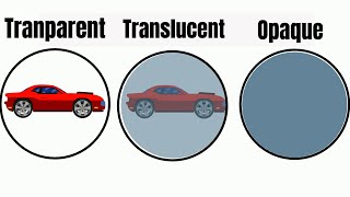 Transparent Translucent Opaque  WITH EXAMPLES [upl. by Waldemar]