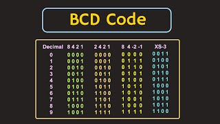 BCD Codes Binary Coded Decimal Codes Explained [upl. by Alvita]