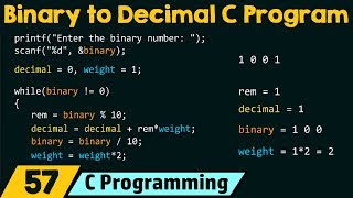 Special Programs in C − Binary to Decimal Conversion [upl. by Monto384]