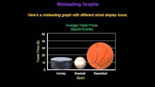 Identifying Misleading Graphs  Konst Math [upl. by Patrizius]