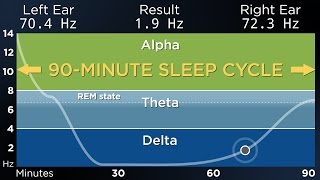 ADVANCED The Best Binaural Beats for a Deep Sleep 90Minute Sleep Cycle [upl. by Jansen651]