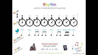 Elements of Music Rhythm [upl. by Bald]