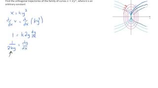 Finding Orthogonal Trajectories [upl. by Kire]