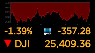 US stock markets continue to plunge over coronavirus uncertainty l ABC News Special Report [upl. by Vachell364]