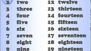 English pronunciation Numbers [upl. by Sirob]