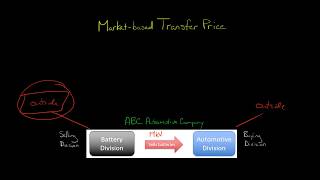 Market based Transfer Price [upl. by Caras]