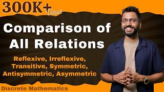 Comparison of All Relations  ReflexiveIrreflexiveTransitive SymmetricAntisymmetric Asymmetric [upl. by Young]