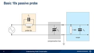 Understanding Probe Compensation [upl. by Ebanreb]