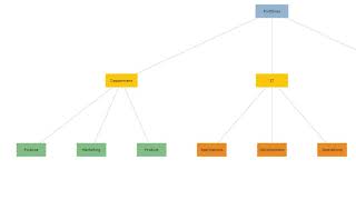 Planview PPM Pro Application Overview [upl. by Nelsen]