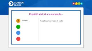 Iscrizioni Online  Cosa succede dopo linoltro [upl. by Infield]