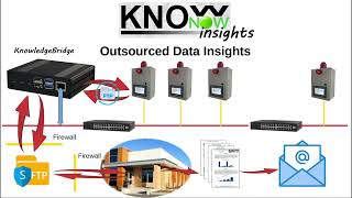 KnowNow  Step 3  Insights [upl. by Jermain]