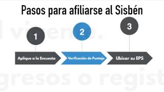 ¿Cómo registrarse al Sisbén Así es la Vuelta [upl. by Trauner]