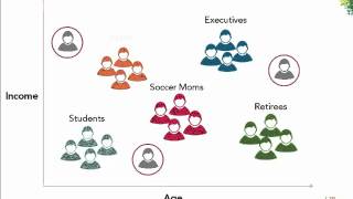 Customer Segmentation [upl. by Giacobo]