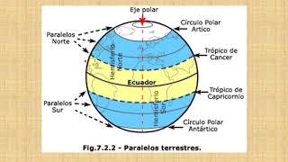 caracteristicas de meridianos y paralelos [upl. by Llimaj]