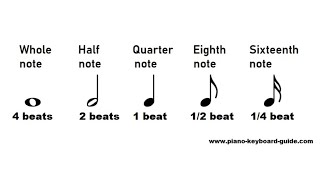 Note Values  Duration of Notes Music Theory [upl. by Campos]